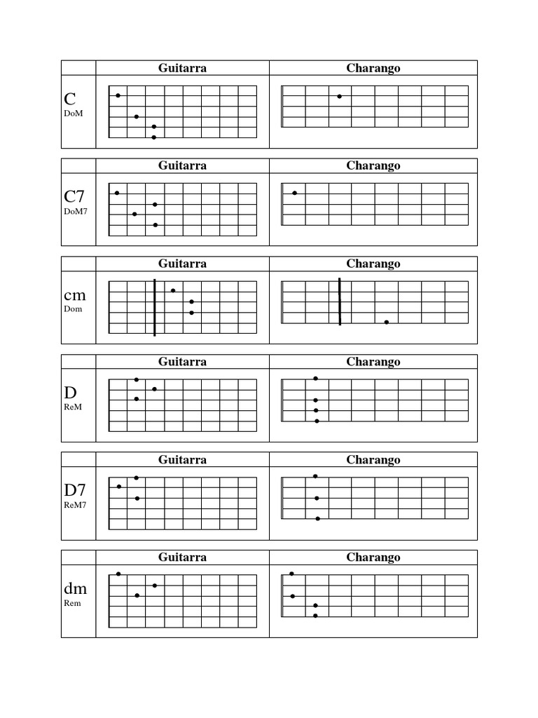 Acordes - para - Charango Isfa PDF | PDF