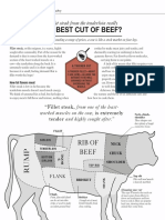 The Best Cut of Beef?: Is Fillet Steak From The Tenderloin Really