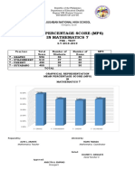 Mean Percentage Score (MPS) in Mathematics 7: Jugaban National High School