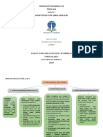 Tugas Mind Map Modul 7 Perspektif Pendidikan SD