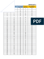 Item Analysis Tabulation