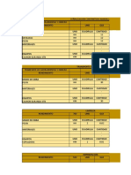 Analisis de Costos y Presupuestos