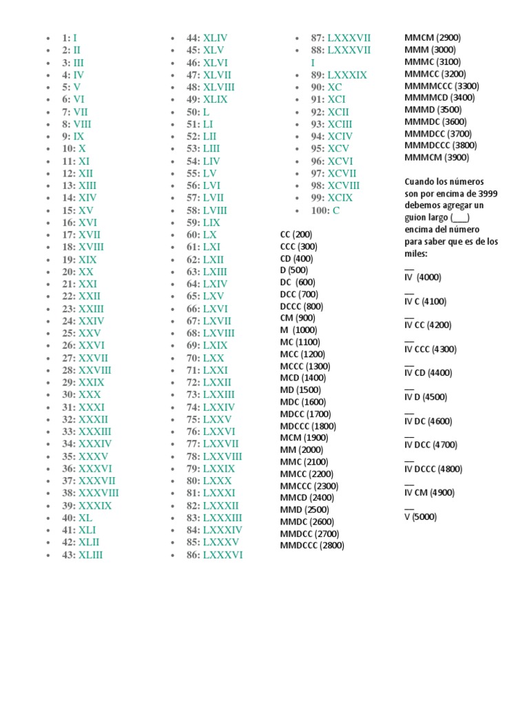 Numeros Romanos Del 1 Al 100