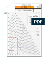 Ábaco Dimensionamiento