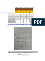 Datos Sobre Viscocidad