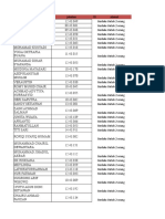 Data Undangan