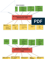 Vigilancia Proyecto Bioetanol