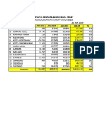 TabStatusPendKelSehatKalBar2019