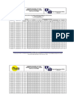 Metrado de Obras de Arte Y Drenaje Transversales Obtenidas Del Plano de Secciones 01.05. Obras de Arte Y Drenaje Tramo Iii