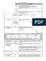 Stimulant Equivalency Table