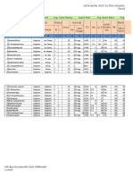 Data Bumil Risti Di PKM Singkohor Bulan Januari Dan Februari TAHUN 2019 BULAN .