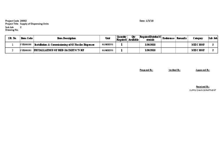 Dispensing Units Supply Project 20002 | PDF
