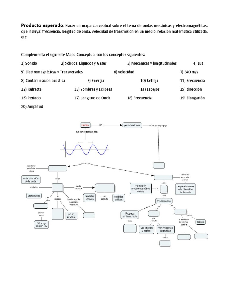 Producto Esperado Mapa Conceptual | PDF