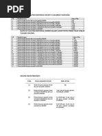 Uganda PAYE Tax Rates 2025 | PDF