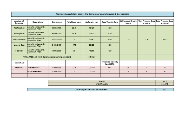 Generator Room Louver | PDF | Building Technology | Mechanical Engineering