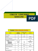 Ciklus Limunske Kiseline