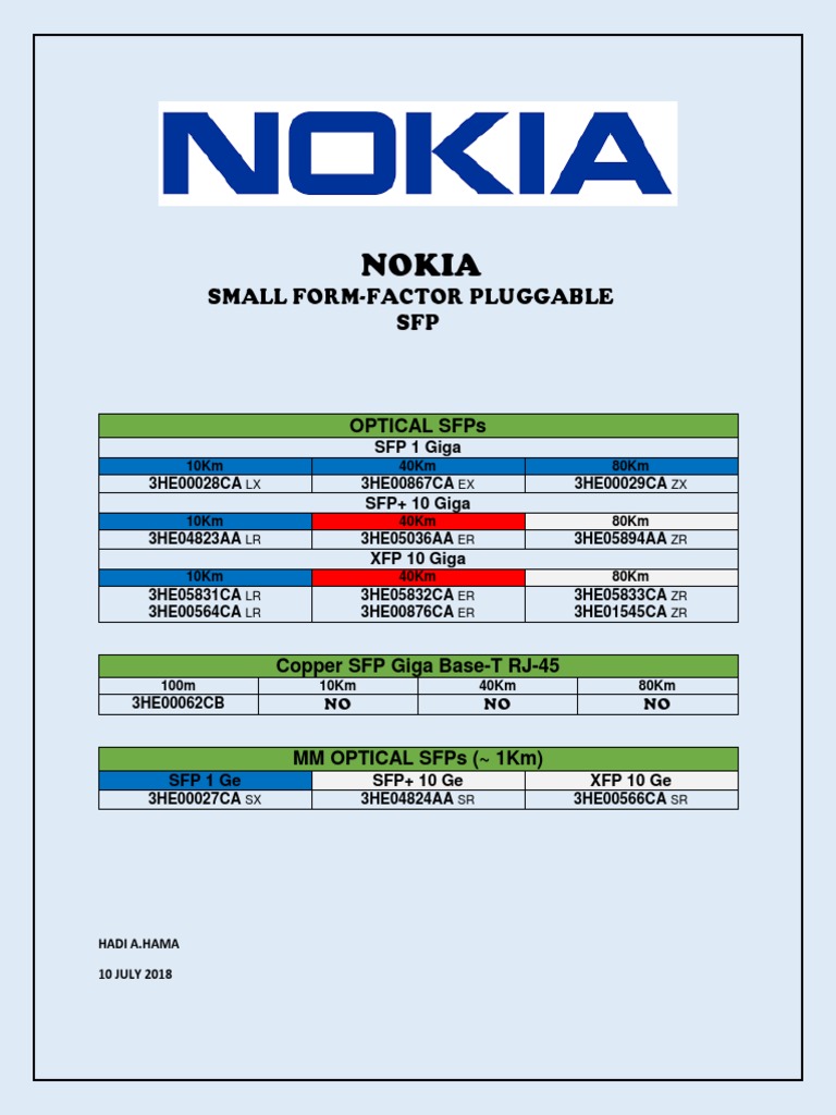 Nokia SFP | PDF