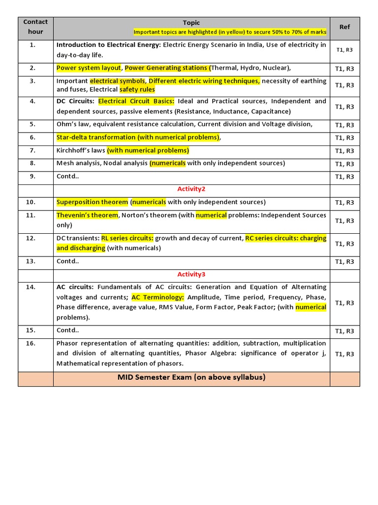 BAsic Electrical Engineering MId Syllabus PDF Electrical Network