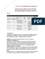 Disorders of A.A. Membrane Transport