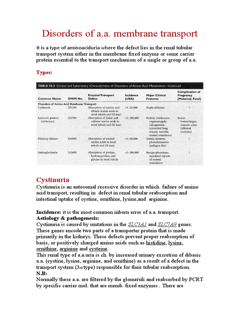 Disorders of A.A. Membrane Transport | PDF | Medical Specialties ...