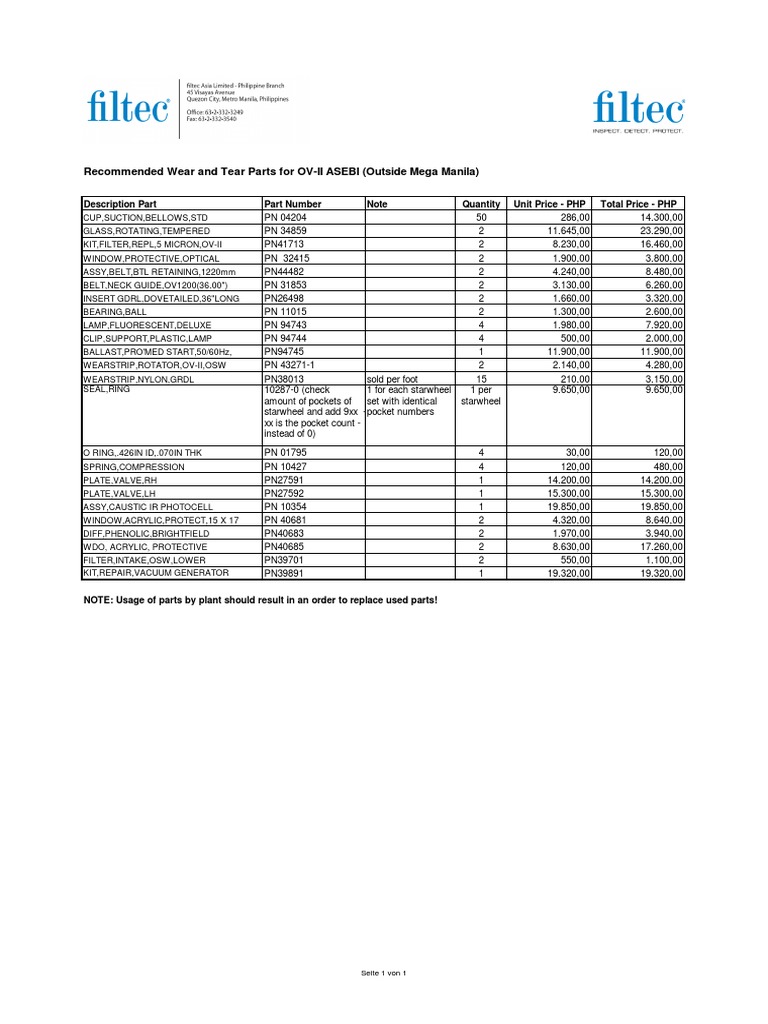 Recommended ASEBI Wear Parts List | PDF | Manufactured Goods | Equipment