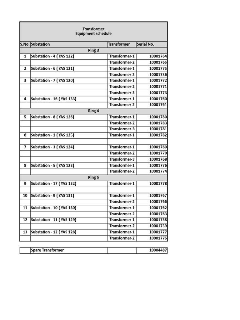 Transformer Equipment Schedule And Spare Parts List Pdf Power
