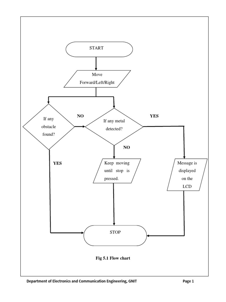 Flowchart | PDF | Sensor | Telecommunications Engineering
