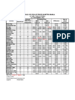 Household LPG Pick-Up Prices in Metro Manila: Shine Gas 2.7 Kgs. Superkalan 2.7 KG