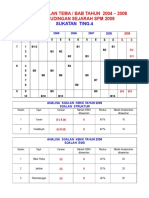 Analisis Soalan K2 T4 04-08