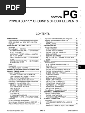 pg