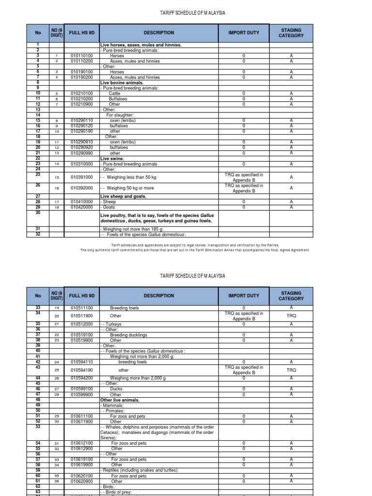 2D. Malaysia Tariff Elimination Schedule Tuna Cod