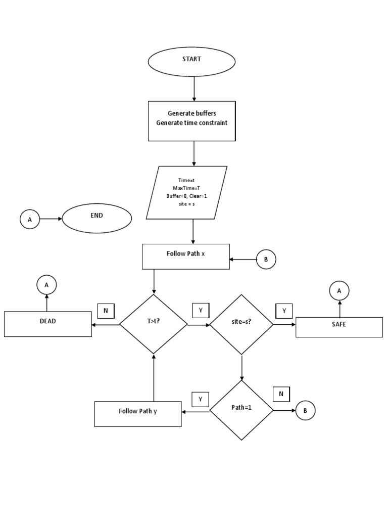 Start: Time T Maxtime T Buffer 0, Clear 1 Site S | PDF