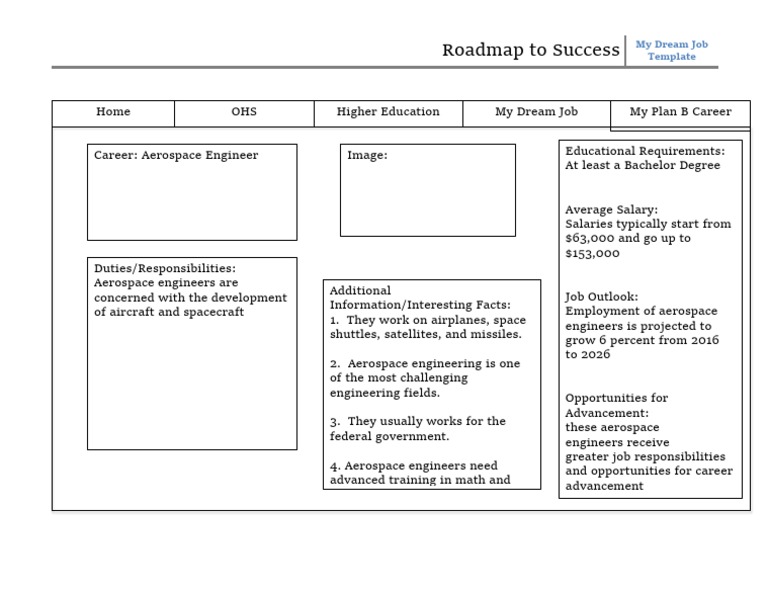 Roadmap To Success - Dream Job Template | PDF