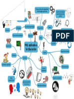 mapa mental pnl educ.pdf