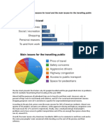 The Charts Below Show Reasons For Travel and The Main Issues For The Travelling Public in The US in 2009