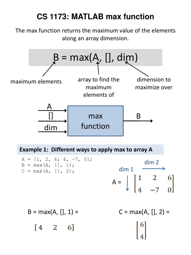 Cs 1173 Max Function | PDF