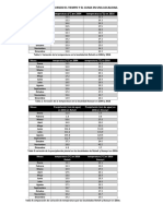 Datos y Climas de Una Ciudad Actividad Experimental