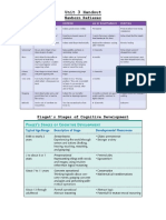 Development Essential Handout - tc19