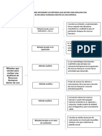 Cuadro Sinoptico Delos Métodos de Auditoria