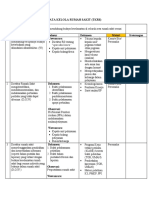 Dokumen Budaya Keselamatan - TKRS PDF