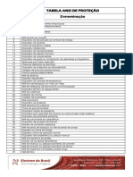 tabela-ANSI.pdf