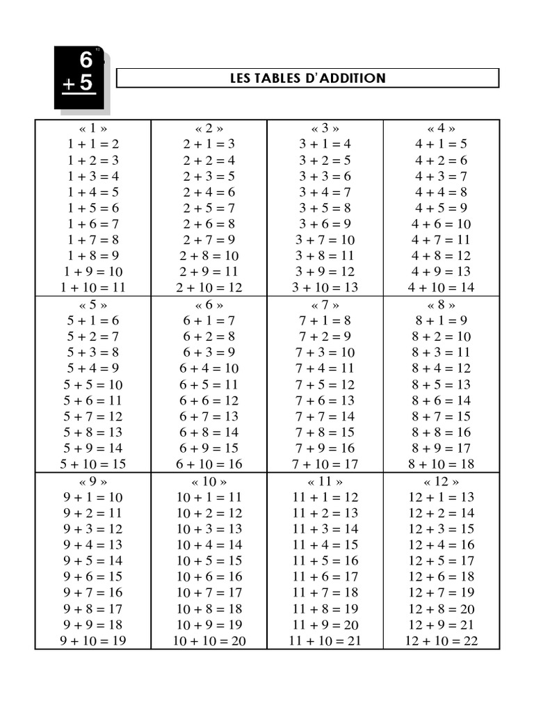 F Microsoft Word Add Tables 01 Pdf Pdf