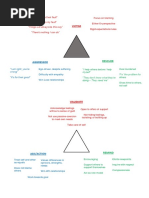 Drama Triangles
