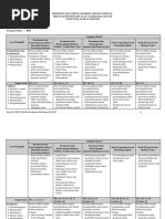 Kisi Kisi USBN 2019 PDF