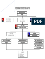 STRUKTUR ORGANISASI KARANG TARUNA