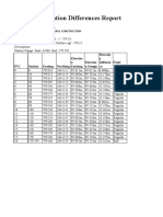 Profile Elevation Differences Report: Client: Mpudc Bhopal