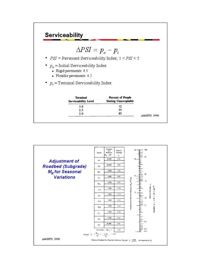 Pavement Serviceability Index Formula | PDF