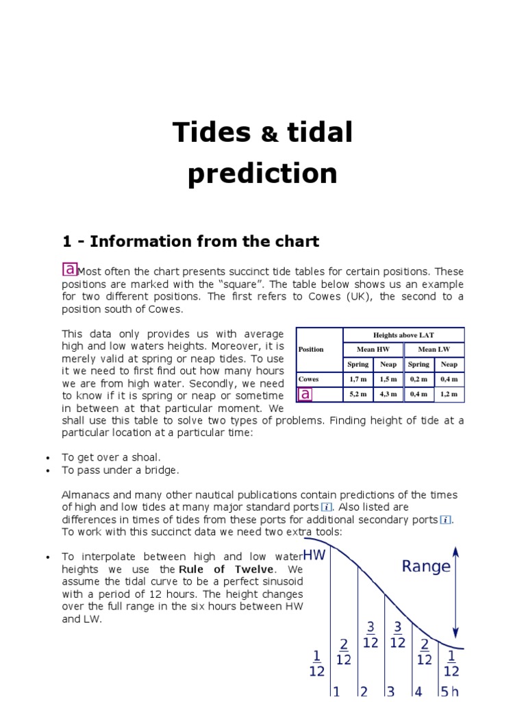 Tide Predictions For 2nd Mate PDF Tide Moon