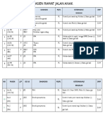 NO Pasien L/P ICD 10 Diagnosis PB/PL Keterangan/ Masalah DPJP