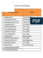 Daftar Pemateri Bandung